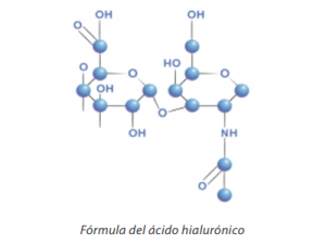 Fórmula ácido hyalurónico